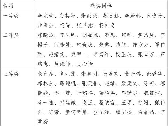 1527668302245087461.jpg yl永利集团组织员工开展专业认证知识在线测评活动_01.jpg